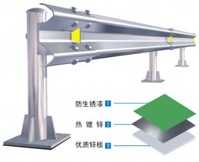 熱鍍鋅雙波護(hù)欄板-29